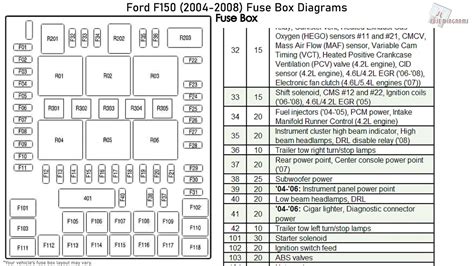 2005 f150 fuel pump fuse|2005 f150 remove fuse box.